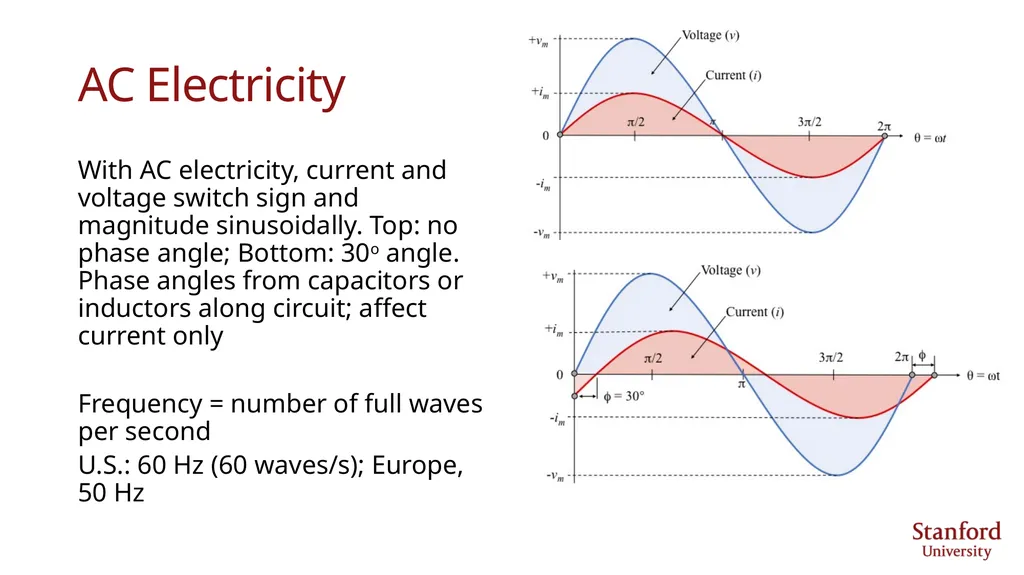 100% Clean, Renewable Energy and Storage for - slide 28 of 49