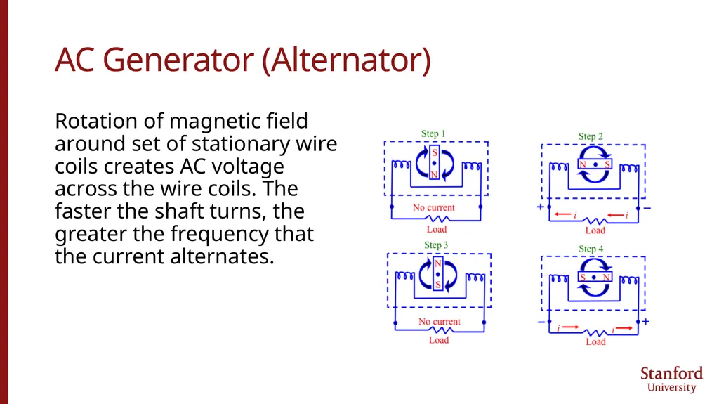 100% Clean, Renewable Energy and Storage for - slide 27 of 49