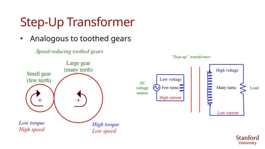100% Clean, Renewable Energy and Storage for - slide 42 of 49