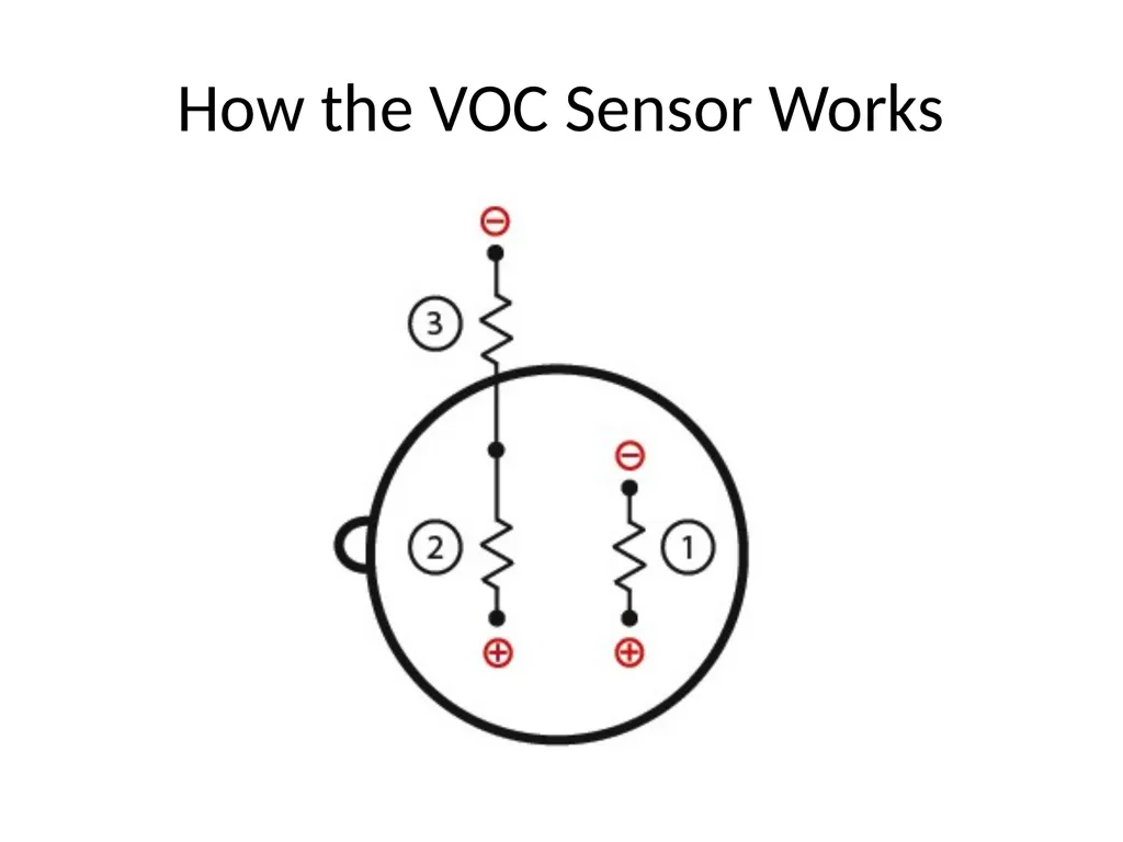 How a Breadboard Works How the VOC Sensor Works - slide 2 of 2