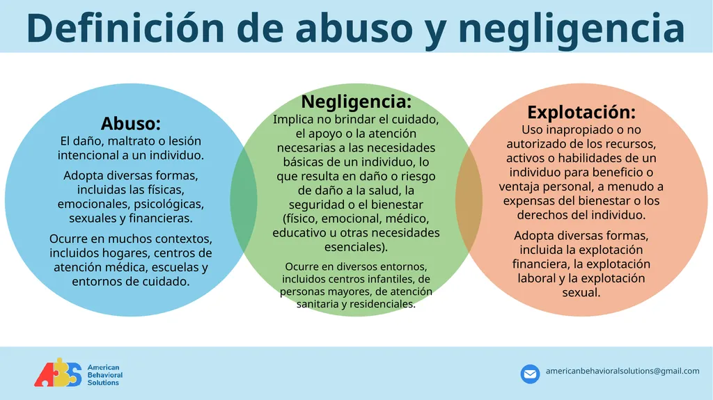 Annual Abuse and Neglect Prevention Training - slide 5 of 26