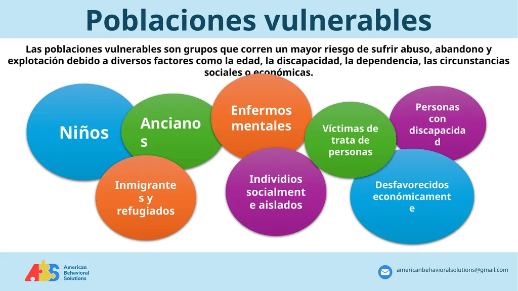 Annual Abuse and Neglect Prevention Training - slide 11 of 26