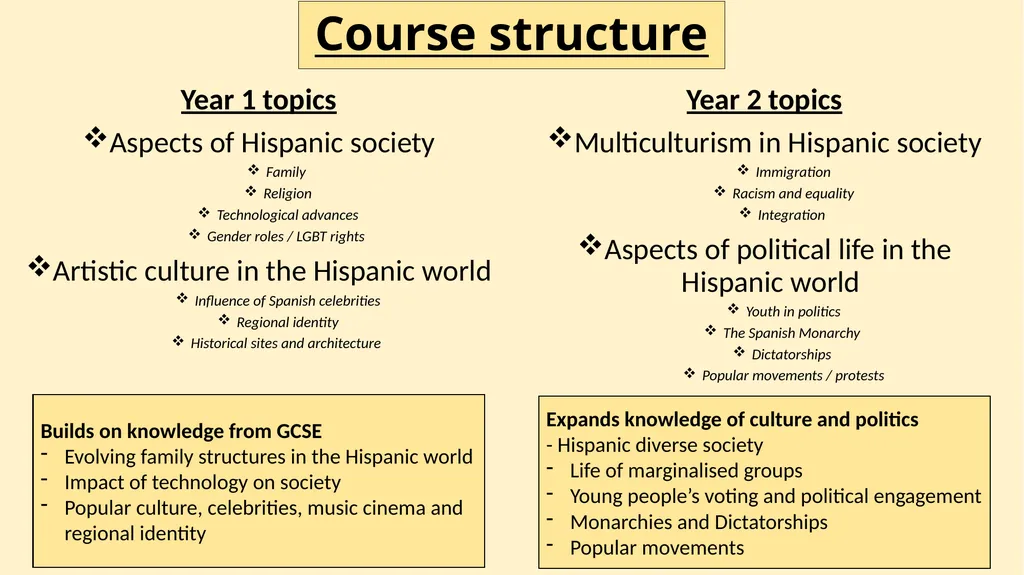 Título: Spanish A LEVEL taster session Fecha: - slide 2 of 9