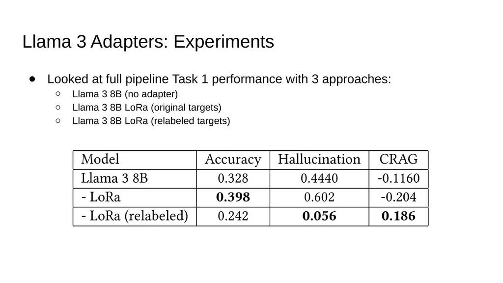 MARAGS: A Multi-Adapter System for Multi-Task - slide 15 of 18