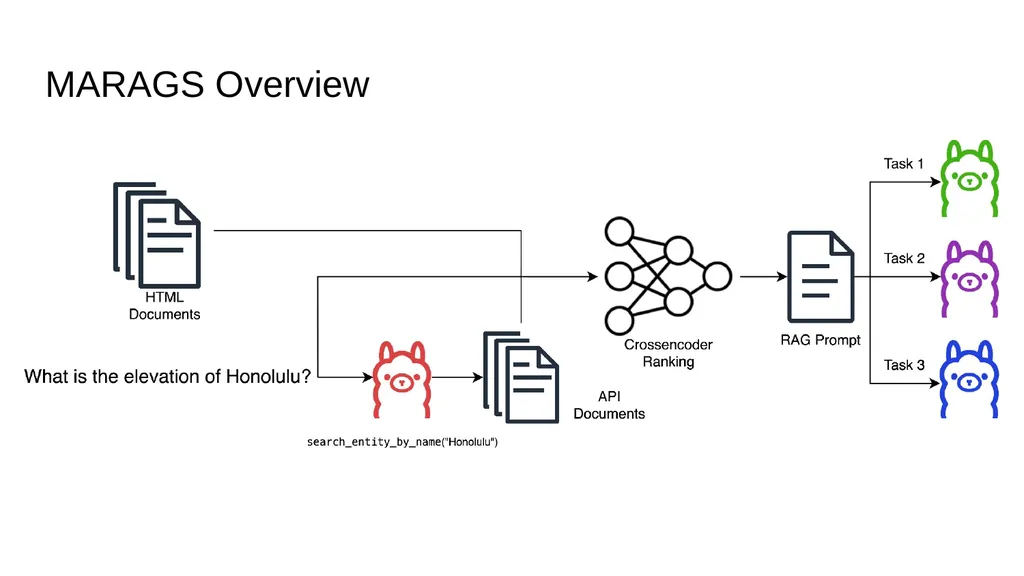 MARAGS: A Multi-Adapter System for Multi-Task - slide 5 of 18