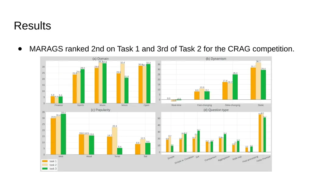 MARAGS: A Multi-Adapter System for Multi-Task - slide 16 of 18