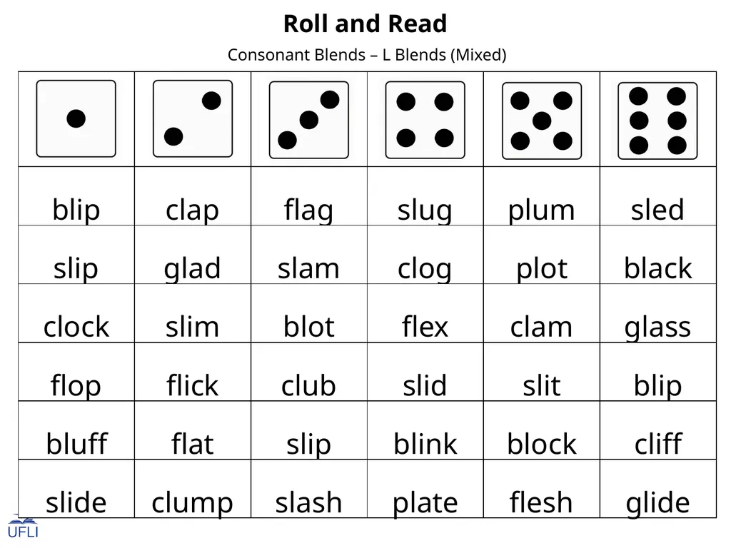 Roll and Read Activity: Use this Roll and Read - slide 10 of 25