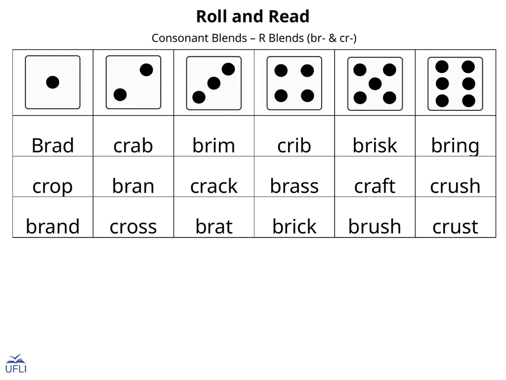 Roll and Read Activity: Use this Roll and Read - slide 11 of 25