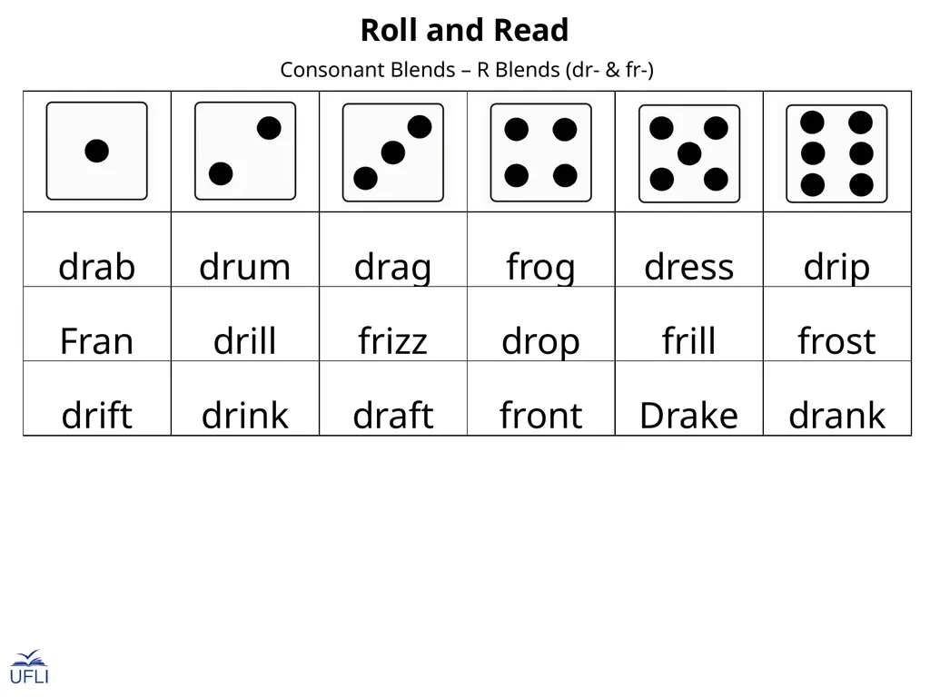 Roll and Read Activity: Use this Roll and Read - slide 12 of 25
