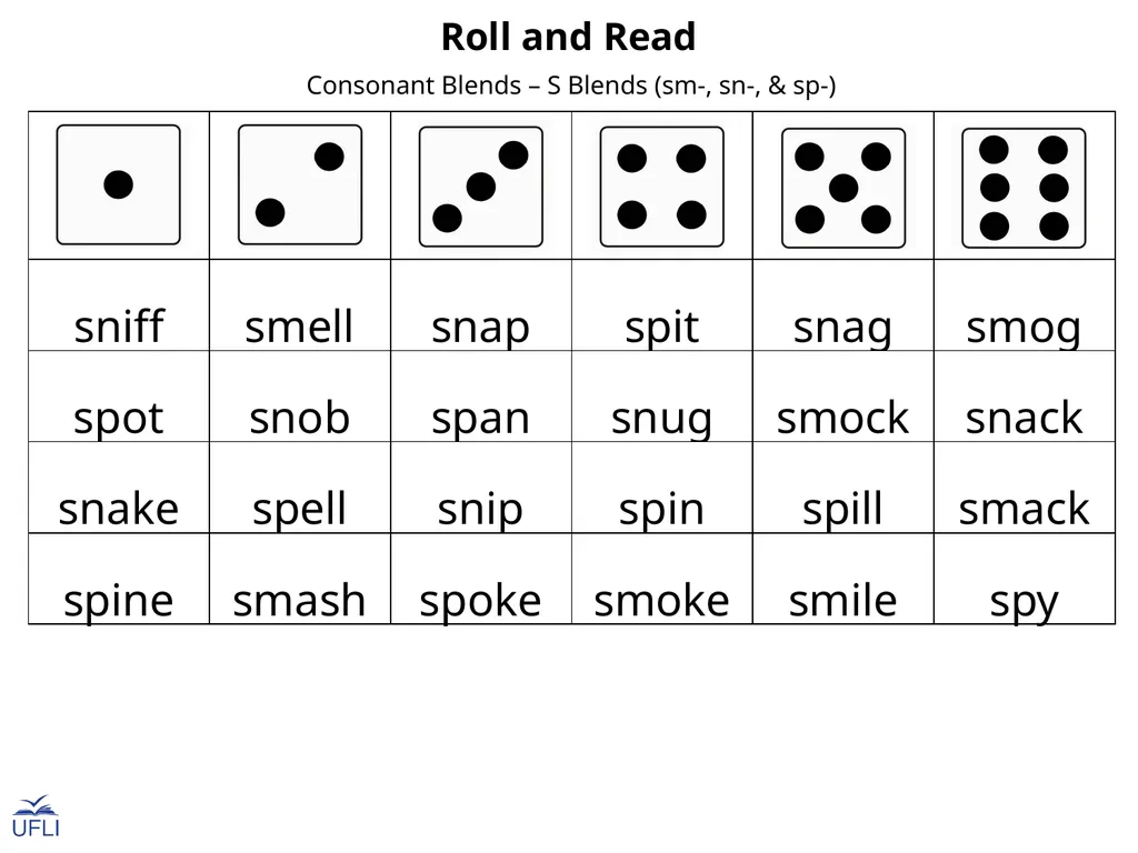 Roll and Read Activity: Use this Roll and Read - slide 15 of 25