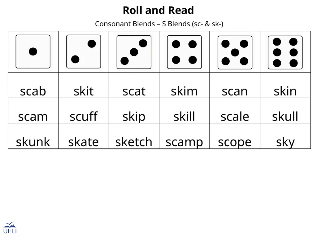 Roll and Read Activity: Use this Roll and Read - slide 16 of 25