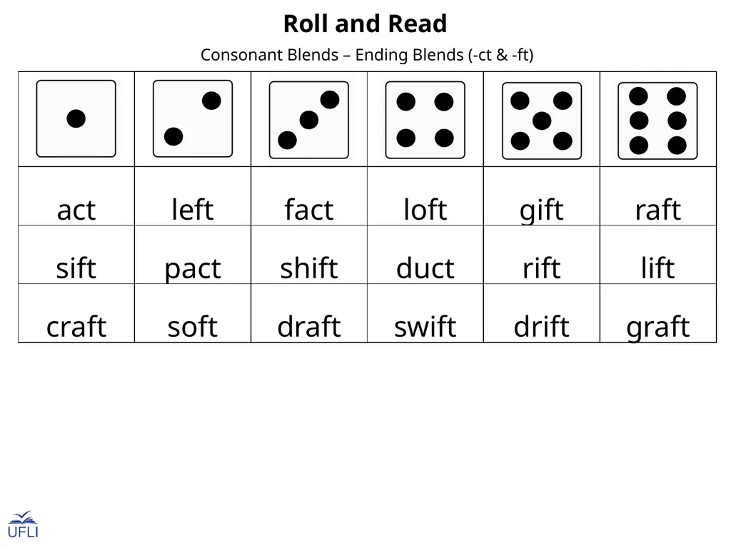 Roll and Read Activity: Use this Roll and Read - slide 19 of 25