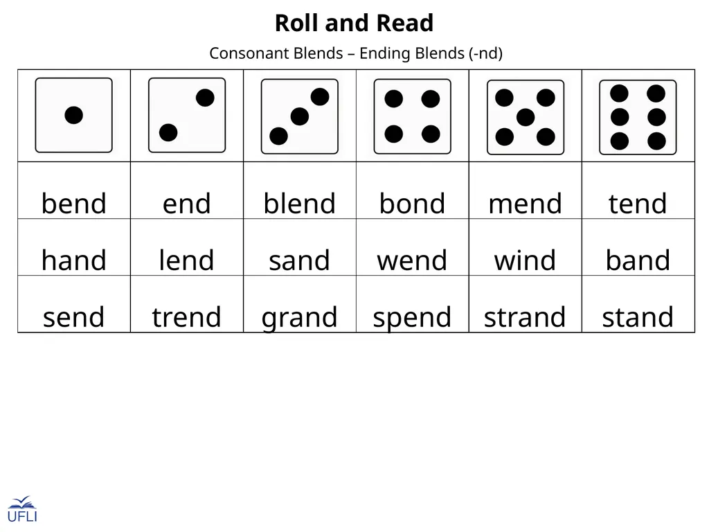 Roll and Read Activity: Use this Roll and Read - slide 22 of 25