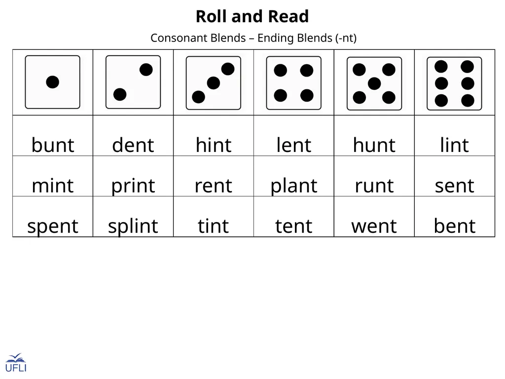 Roll and Read Activity: Use this Roll and Read - slide 23 of 25