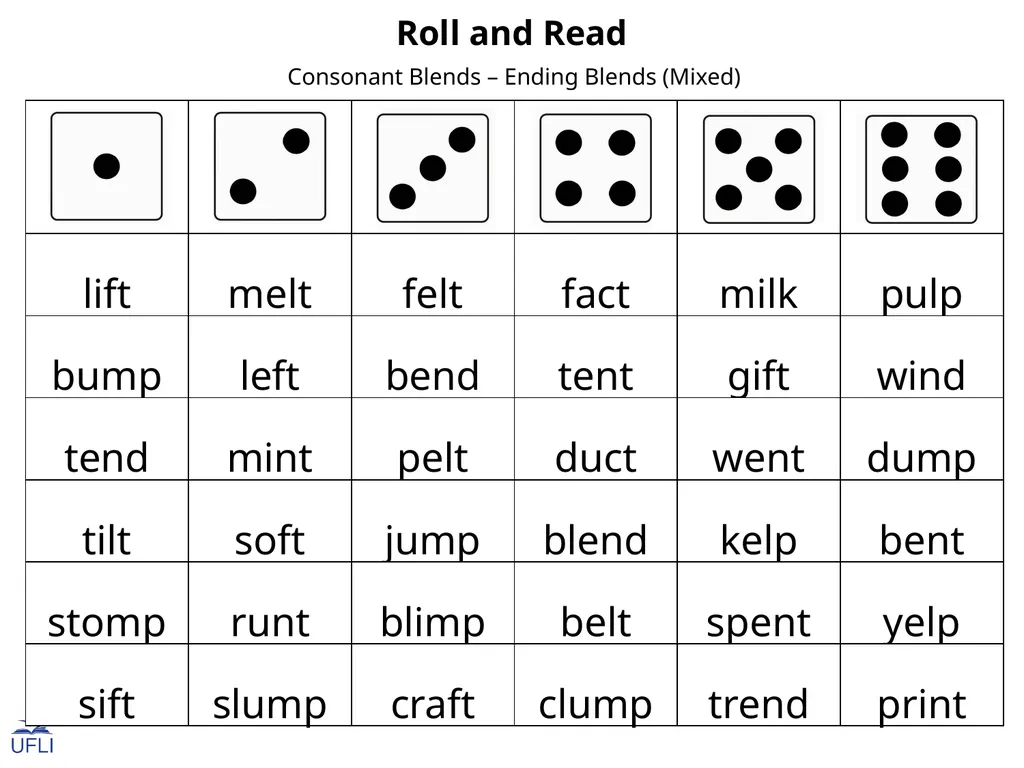 Roll and Read Activity: Use this Roll and Read - slide 24 of 25