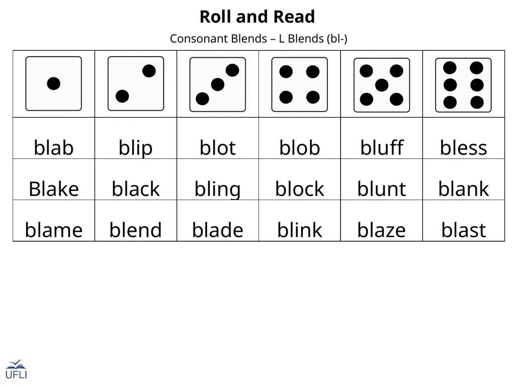 Roll and Read Activity: Use this Roll and Read - slide 6 of 25