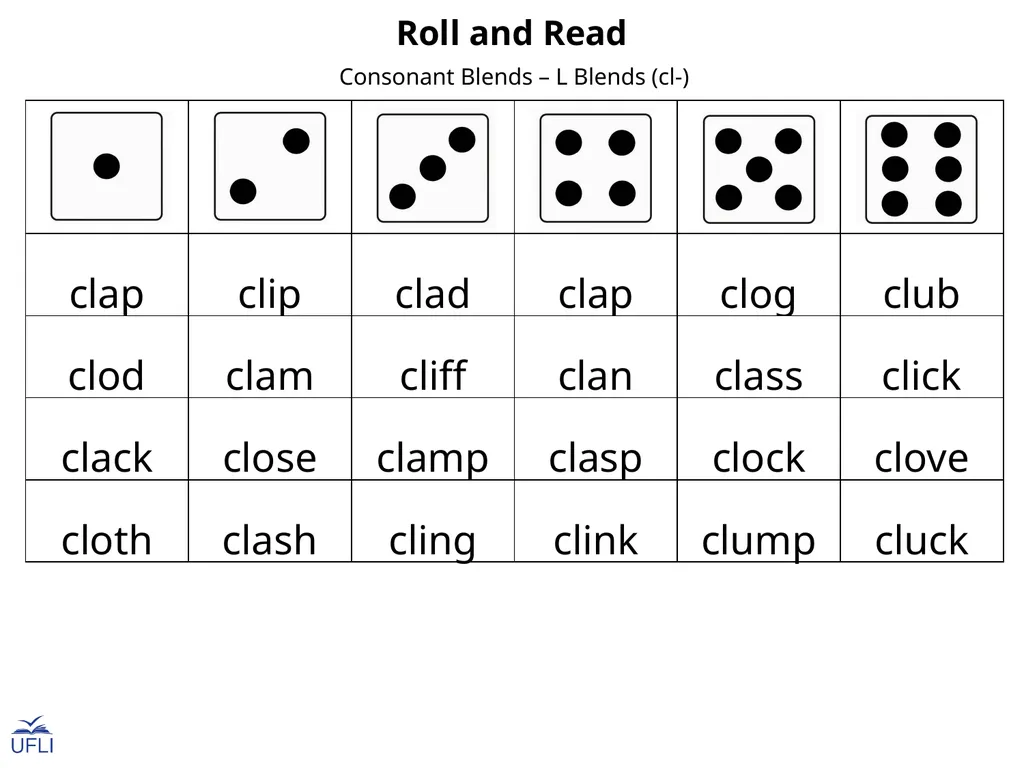 Roll and Read Activity: Use this Roll and Read - slide 7 of 25