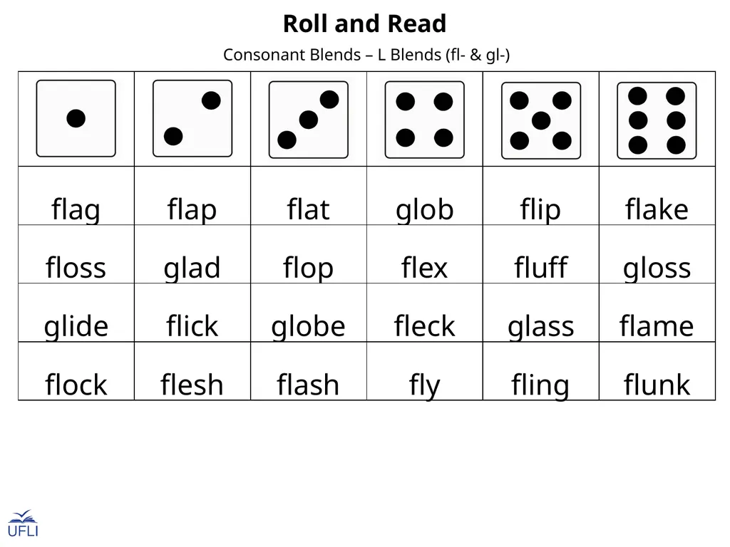 Roll and Read Activity: Use this Roll and Read - slide 8 of 25