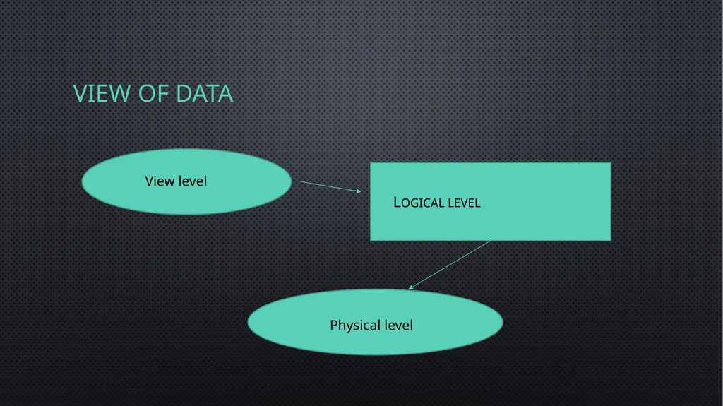 Computer application in business –week 2 Suman Si - slide 7 of 21