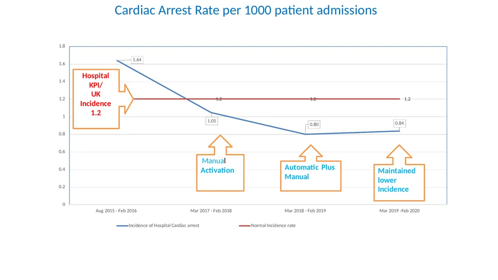 Introduction to Advanced Resuscitation Techniques - slide 14 of 14