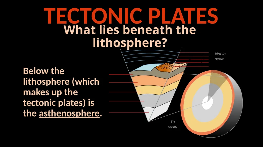 TECTONIC PLATES SPI 0707.7.6 Describe the - slide 8 of 16