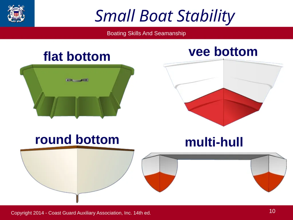 1 Boating Safety Chapter 8 Copyright 2014 - Coast - slide 10 of 31