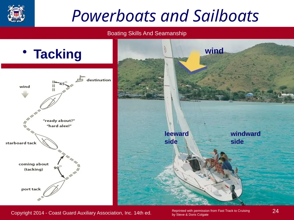 1 Boating Safety Chapter 8 Copyright 2014 - Coast - slide 24 of 31