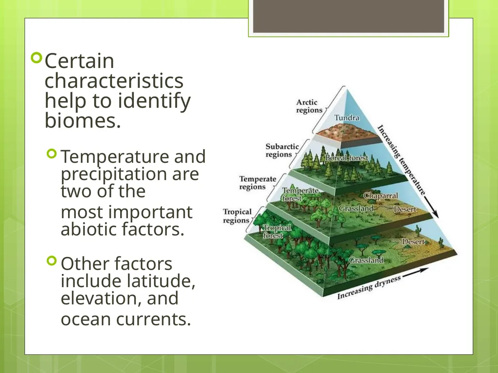 Unit 1 Sustaining Earth’s Ecosystem 1.1: Learning - slide 15 of 28