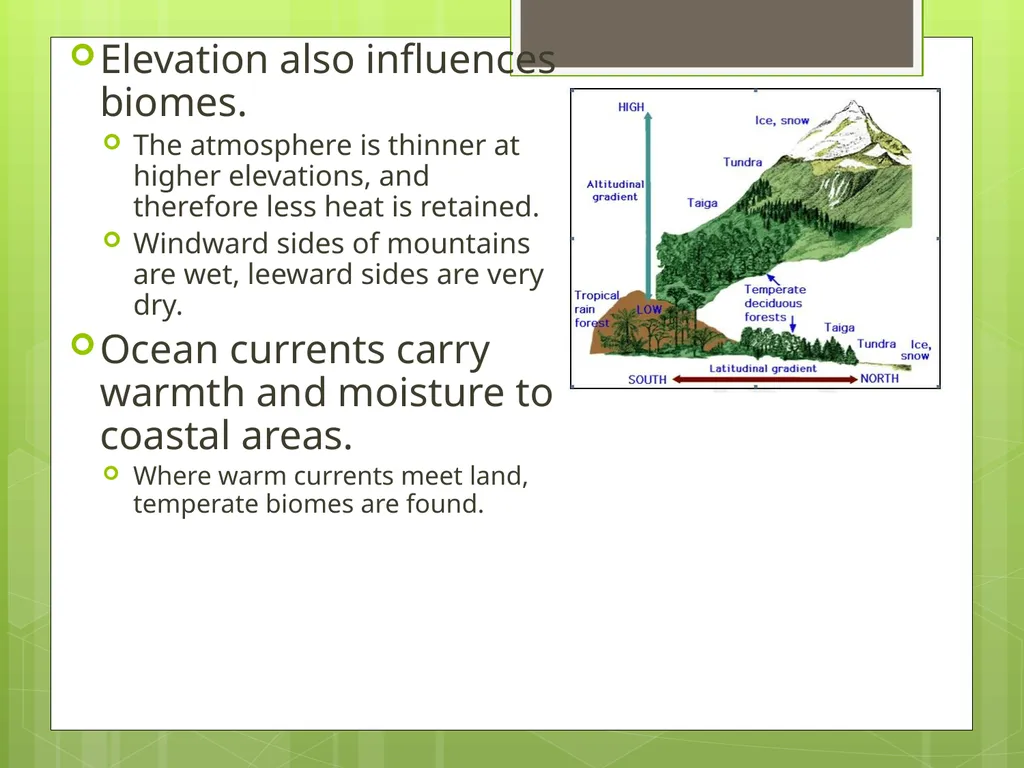 Unit 1 Sustaining Earth’s Ecosystem 1.1: Learning - slide 21 of 28