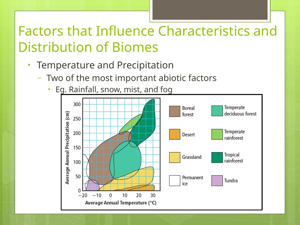Unit 1 Sustaining Earth’s Ecosystem 1.1: Learning - slide 16 of 28