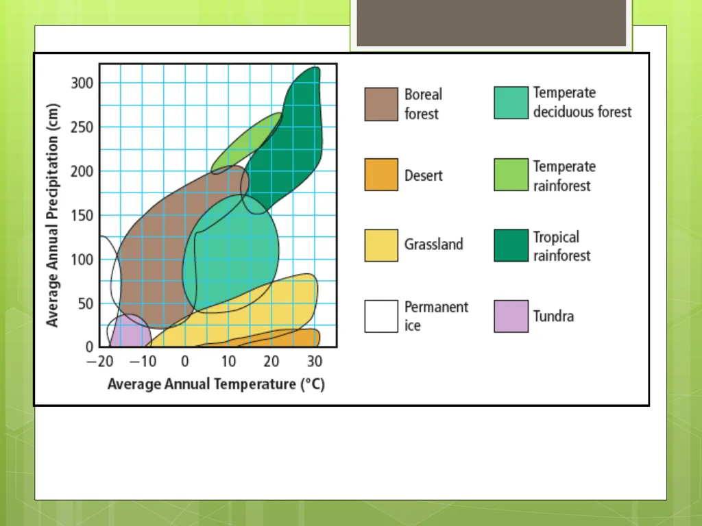 Unit 1 Sustaining Earth’s Ecosystem 1.1: Learning - slide 17 of 28