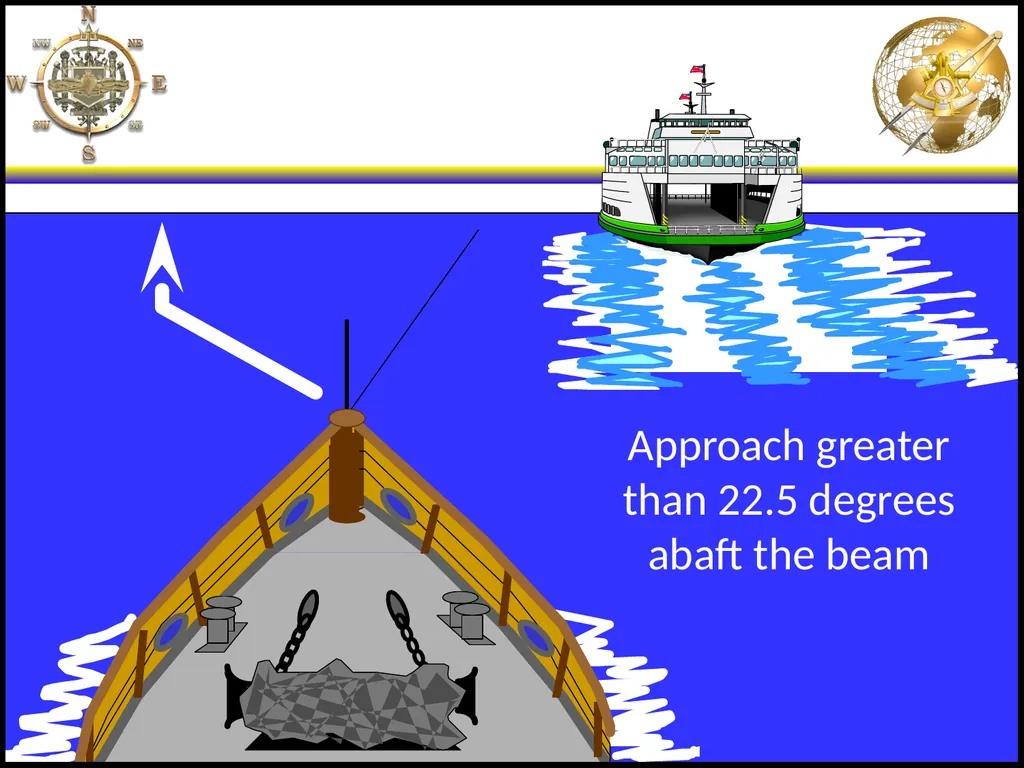 NS101 Rules of the Road (1-19) Enabling Objectives - slide 29 of 39