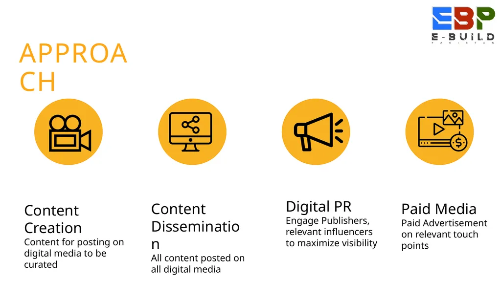 Digital Media Marketing Plan Ebuild Pakistan 15th - slide 4 of 14