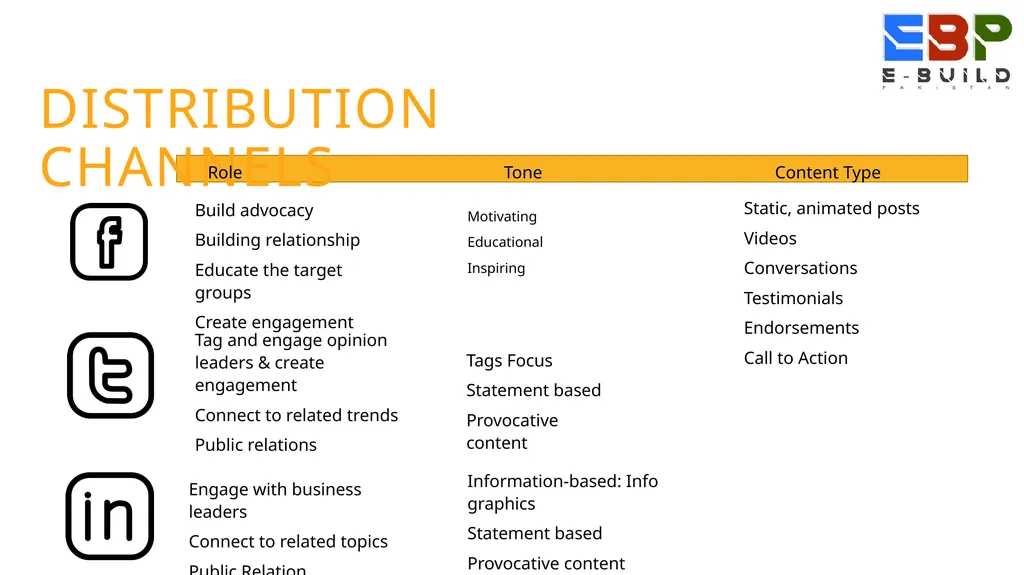 Digital Media Marketing Plan Ebuild Pakistan 15th - slide 5 of 14