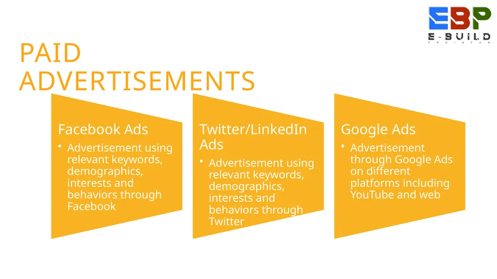 Digital Media Marketing Plan Ebuild Pakistan 15th - slide 12 of 14
