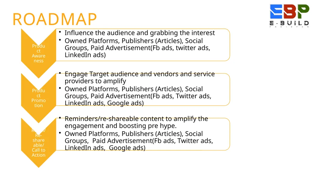 Digital Media Marketing Plan Ebuild Pakistan 15th - slide 8 of 14