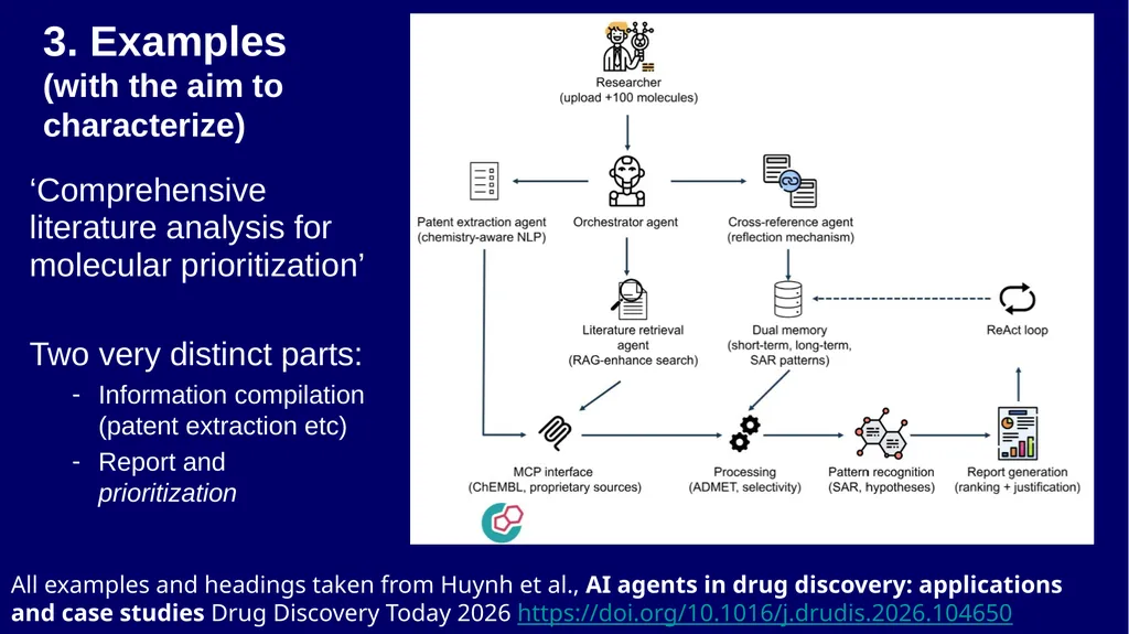 Agents in Drug Discovery – A few Thoughts Andreas - slide 11 of 31