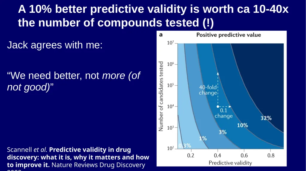 Agents in Drug Discovery – A few Thoughts Andreas - slide 6 of 31