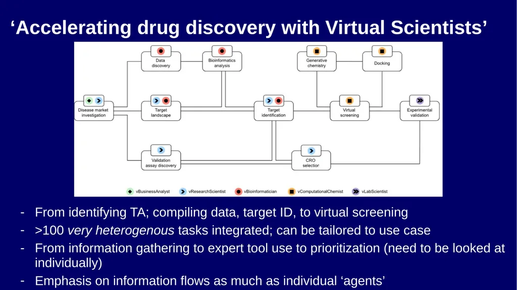Agents in Drug Discovery – A few Thoughts Andreas - slide 14 of 31