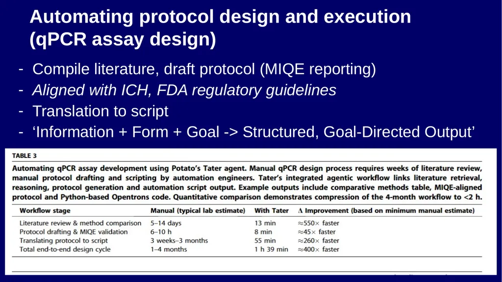 Agents in Drug Discovery – A few Thoughts Andreas - slide 13 of 31