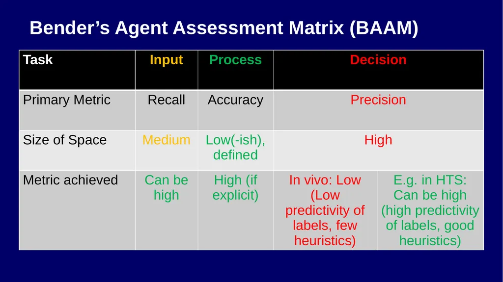 Agents in Drug Discovery – A few Thoughts Andreas - slide 26 of 31