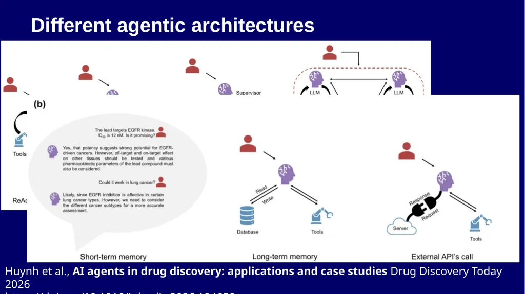 Agents in Drug Discovery – A few Thoughts Andreas - slide 10 of 31