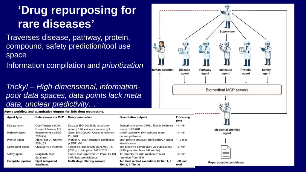 Agents in Drug Discovery – A few Thoughts Andreas - slide 15 of 31