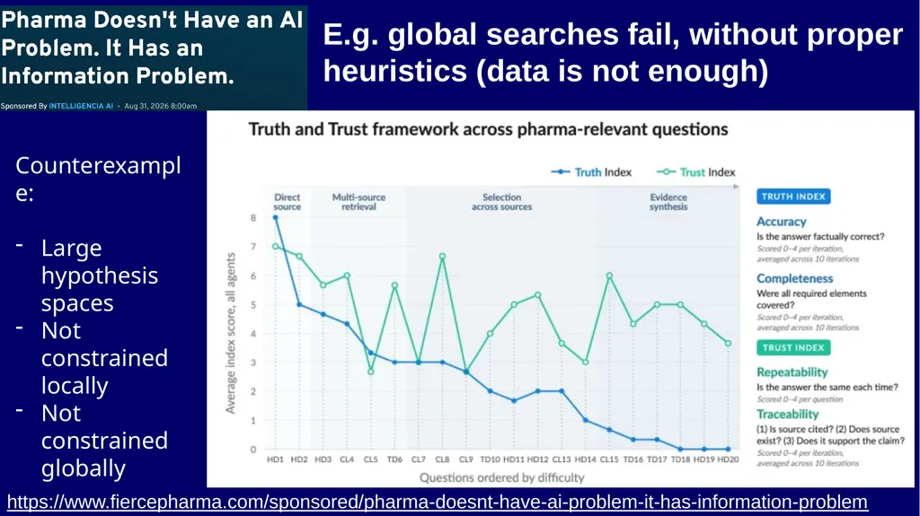 Agents in Drug Discovery – A few Thoughts Andreas - slide 28 of 31