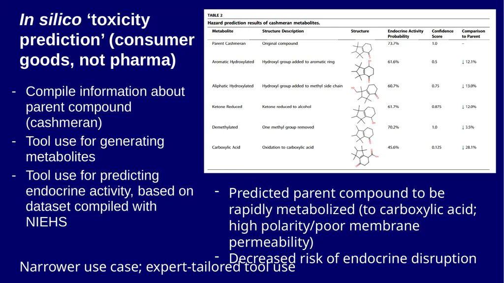 Agents in Drug Discovery – A few Thoughts Andreas - slide 12 of 31
