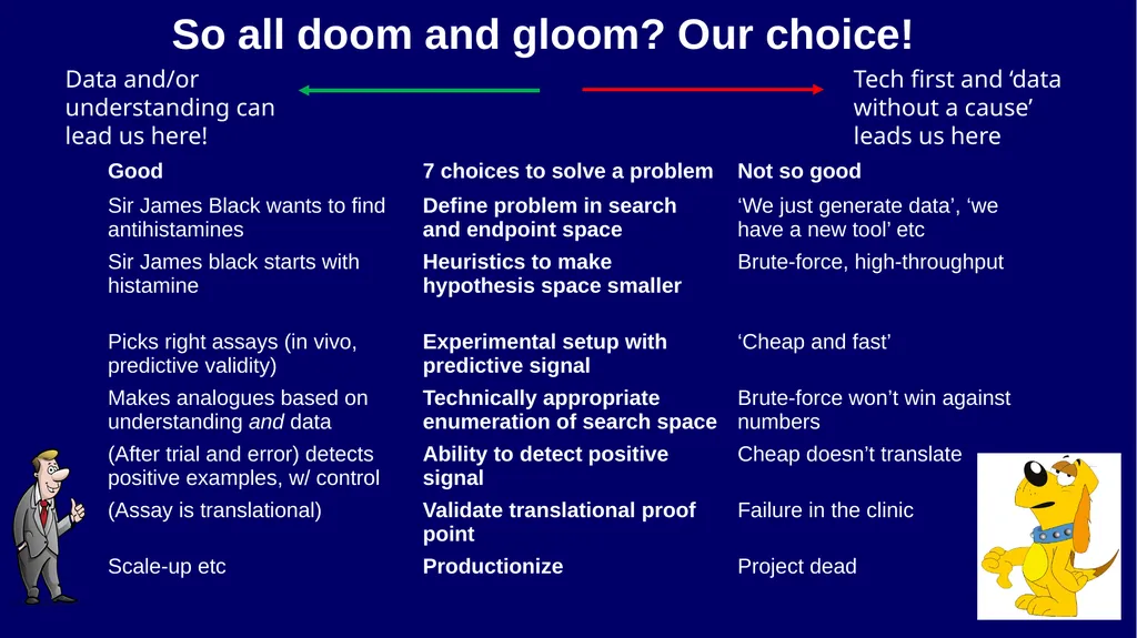 Agents in Drug Discovery – A few Thoughts Andreas - slide 30 of 31