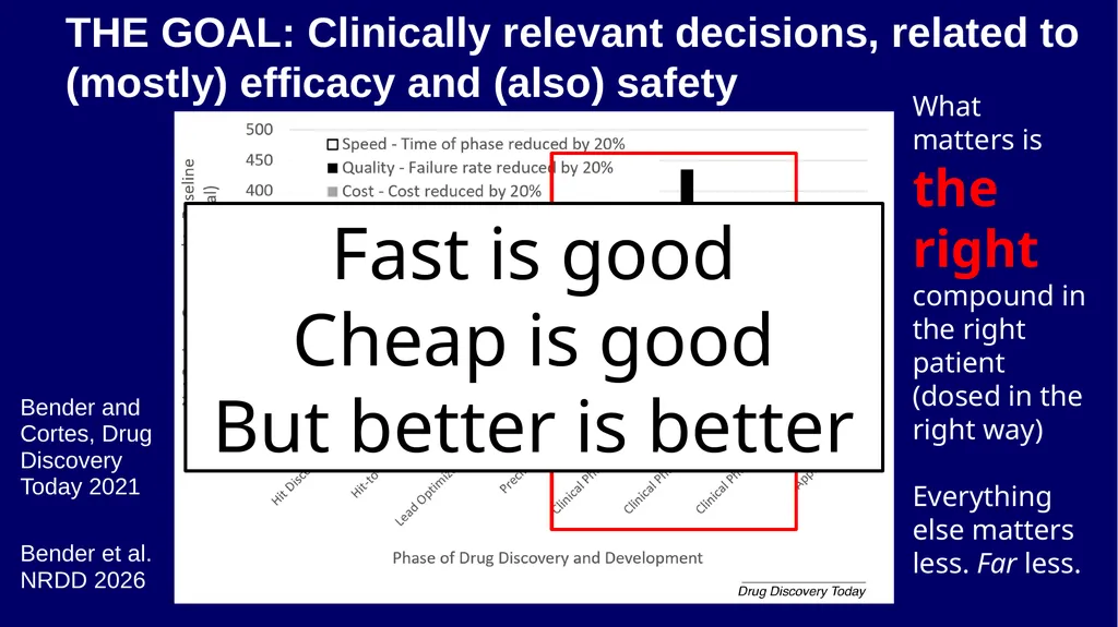 Agents in Drug Discovery – A few Thoughts Andreas - slide 5 of 31