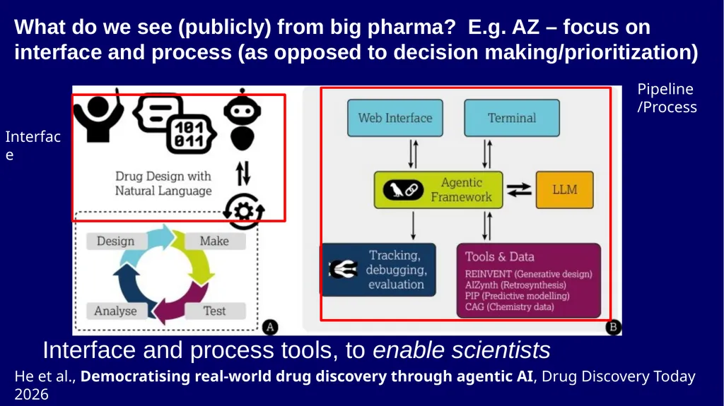 Agents in Drug Discovery – A few Thoughts Andreas - slide 16 of 31