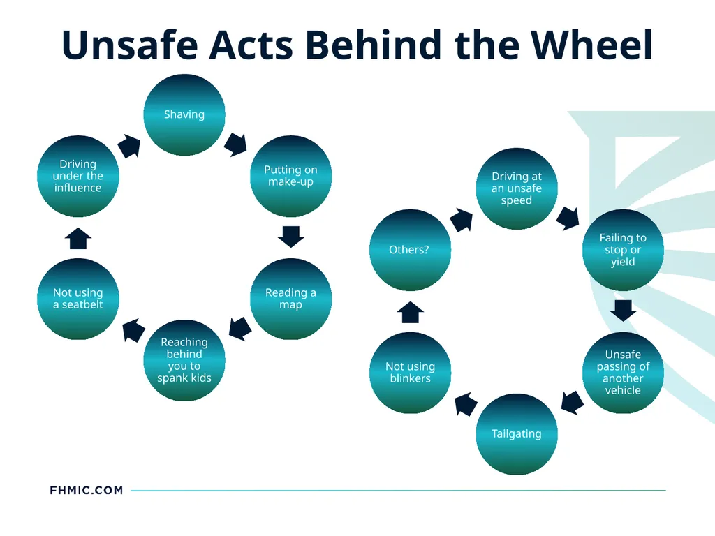 Driver Safety Driving Safety How safe are our - slide 5 of 12