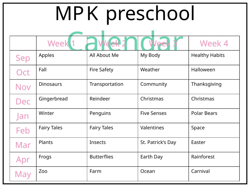 MPK preschool Calendar Apples MPK preschool: All - slide 1 of 39
